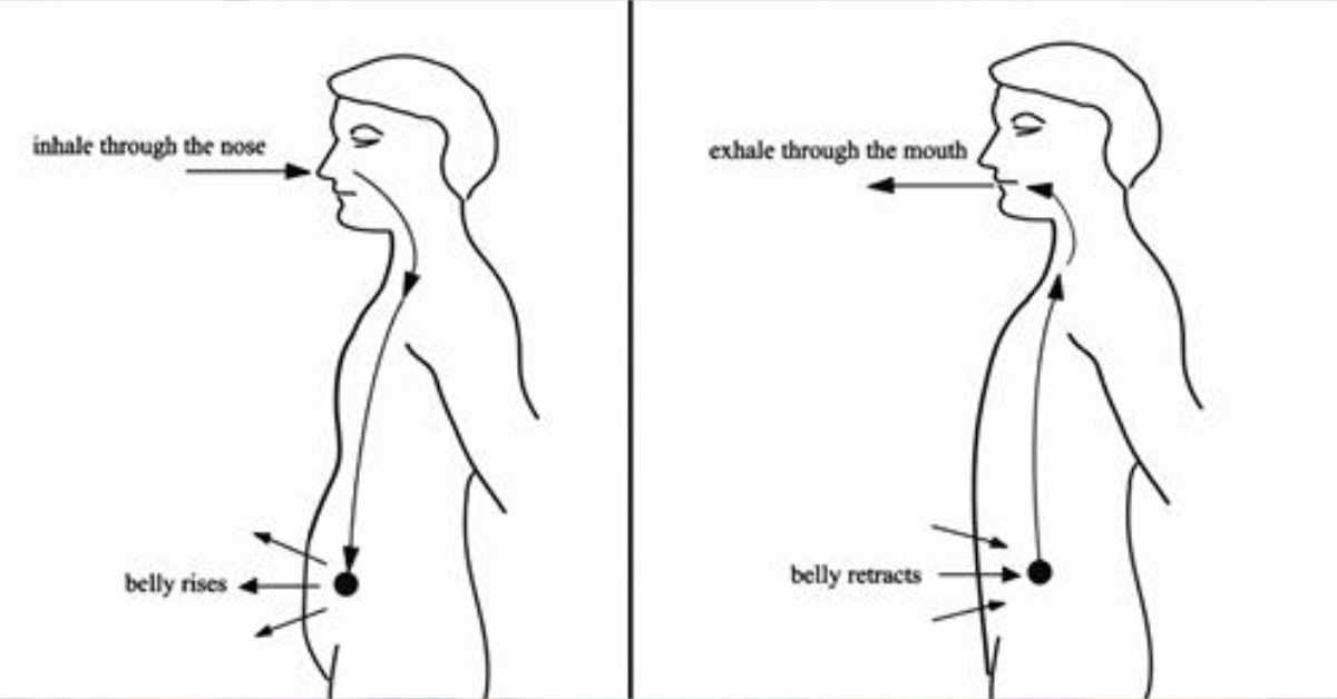 Health Benefits Of Breath Control Exercises The Premier Daily
