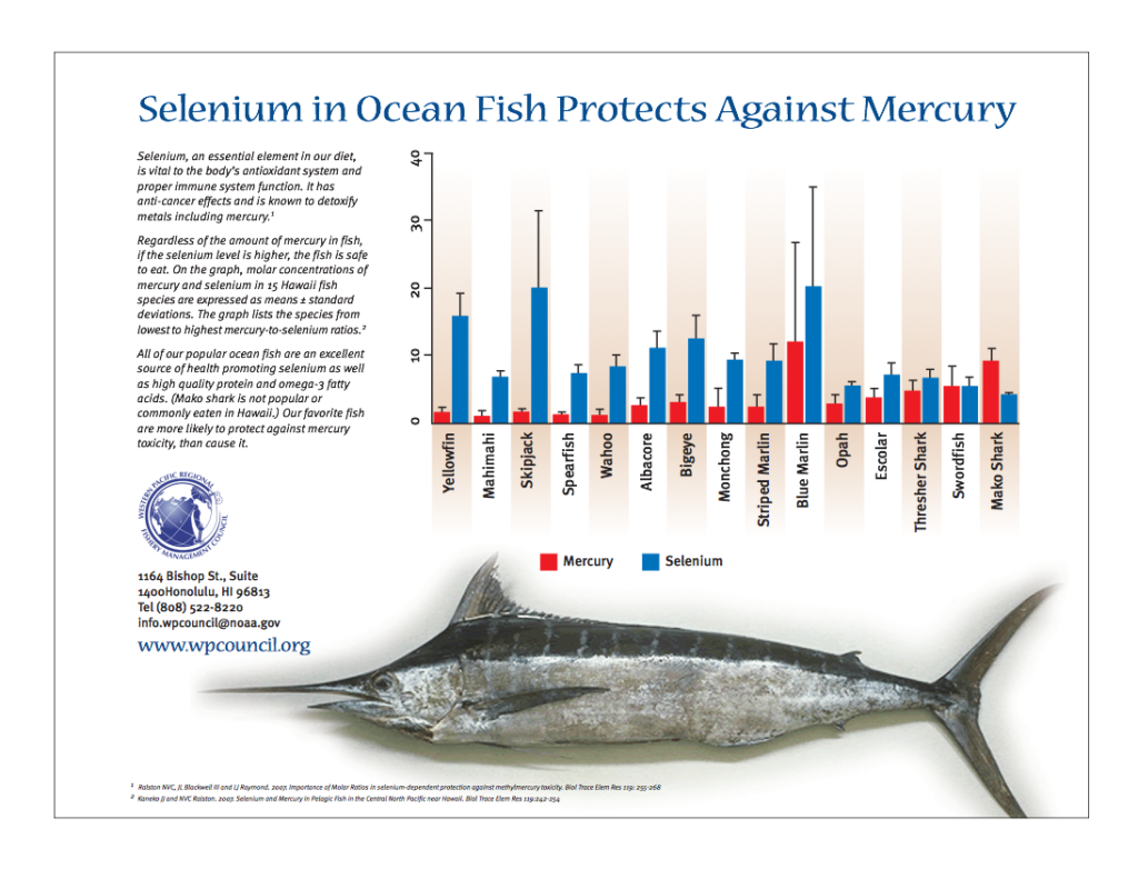 selenium in ocean fish protects against mercury