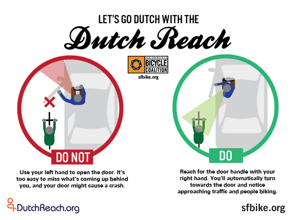 illustration on how to perform the Dutch Reach to prevent dooring of cyclists 