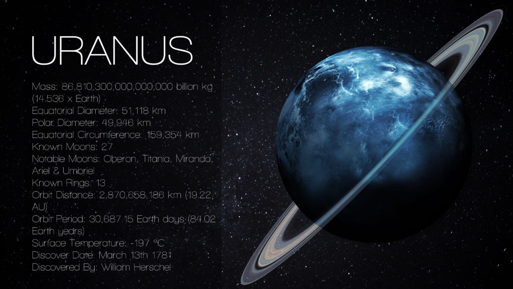 Uranus - High resolution Infographic presents one of the solar system planet, look and facts. This image elements furnished by NASA